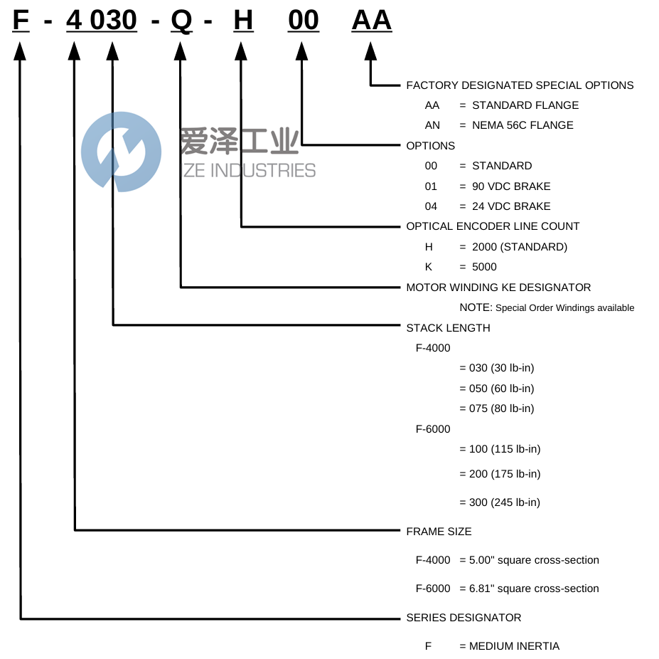 ELWOOD電機F-4075-R-H04AA 愛澤工業(yè) ize-industries (2).png