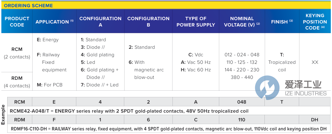 AMRA繼電器RDME36-C110T 愛澤工業(yè)ize-industries (2).png