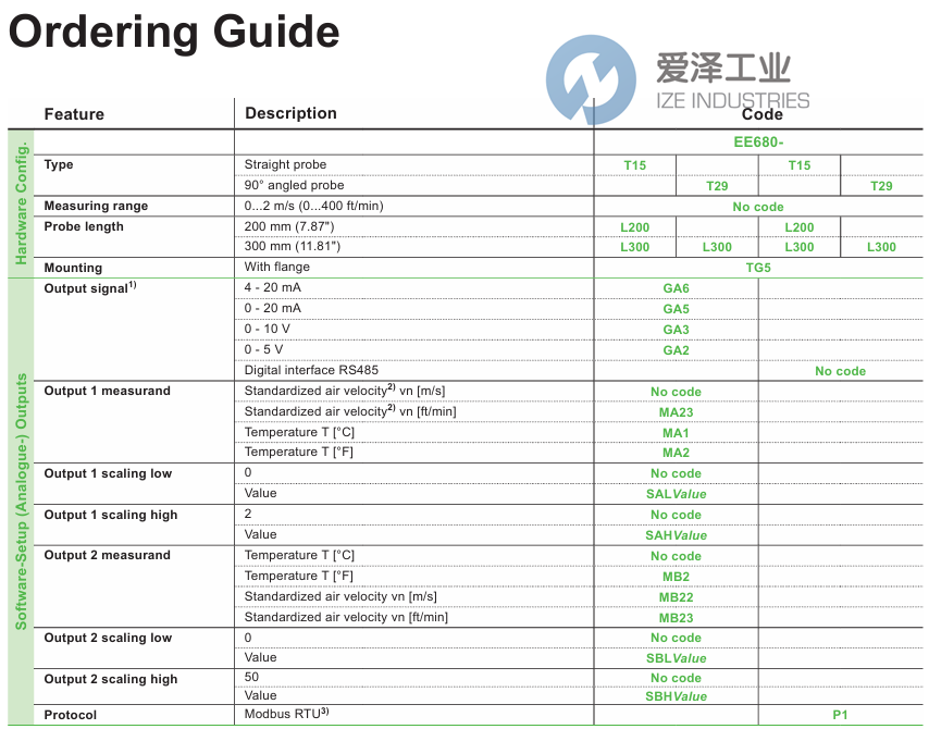 E+E風(fēng)速傳感器EE680T15L200GA6 愛(ài)澤工業(yè) ize-industries (2).png