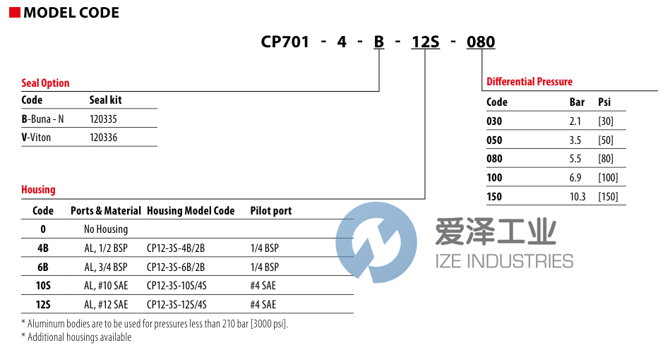 DANFOSS插裝閥CP701-4-B-0-080 愛(ài)澤工業(yè) ize-industries (3).png