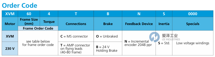CONTROL TECHNIQUES伺服電機(jī)XVM-8022-TBNS-0000 愛(ài)澤工業(yè) ize-industries (2).png