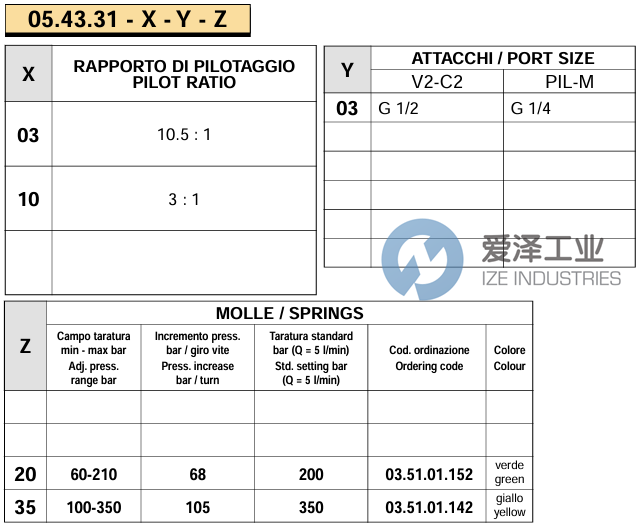 REXROTH閥054331100335000 R930006040 愛澤工業(yè) ize-industries (2).png