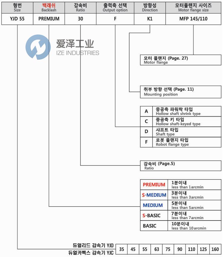 YOUNG JIN WORM減速機YJD55 BASIC 40 FK1 MFP907019mm 愛澤工業(yè) ize-industries (2).png