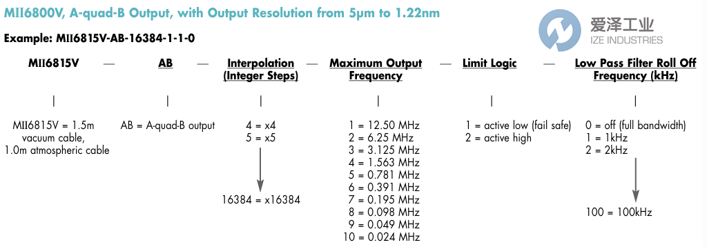 MICROE編碼器MII6815V-AB-400-5-1-0 愛澤工業(yè)ize-industries (2).png MICROE編碼器MII6815V-AB-400-5-1-0 愛澤工業(yè)ize-industries (2).png