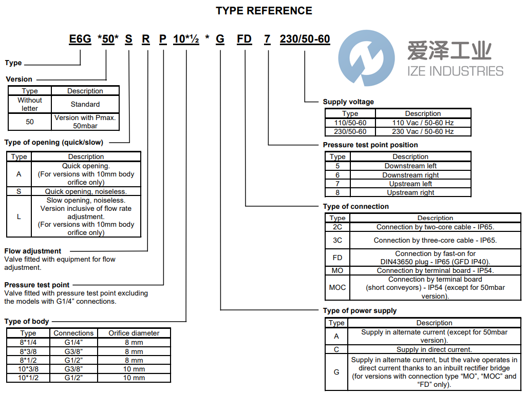 BRAHMA電磁閥E6GS1038GMO 愛(ài)澤工業(yè) ize-industries (2).png