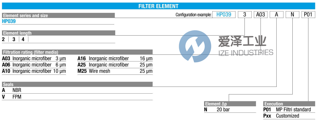 MP FILTRI濾芯HP0392A10ANP01 愛澤工業(yè) ize-industries (2).png