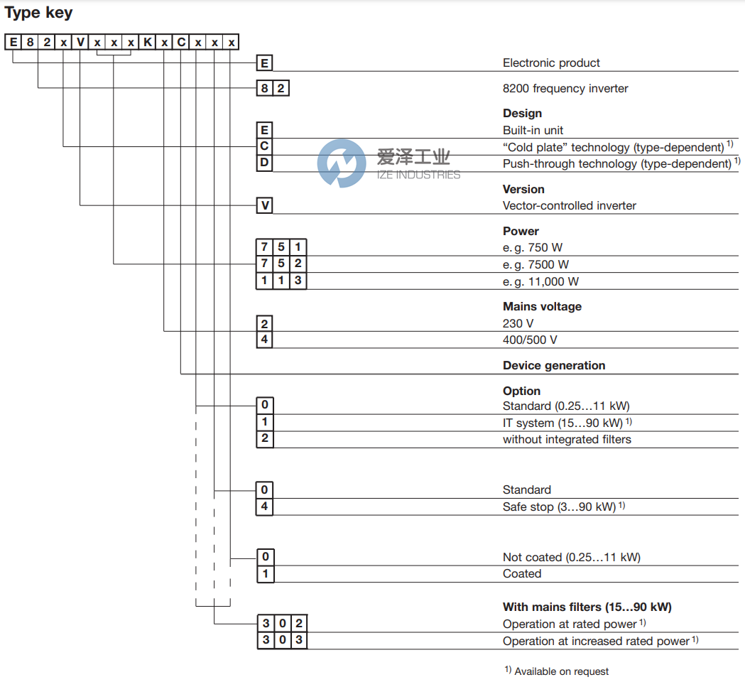 LENZE變頻器E82EV152K2C 愛澤工業(yè) ize-industries (2).png LENZE變頻器E82EV152K2C 愛澤工業(yè) ize-industries (2).png