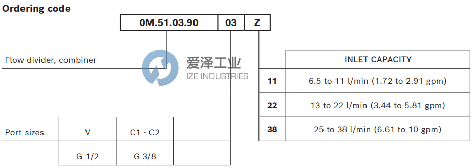 REXROTH閥0M510390032200A R930001754 愛(ài)澤工業(yè)ize-industries (3).png