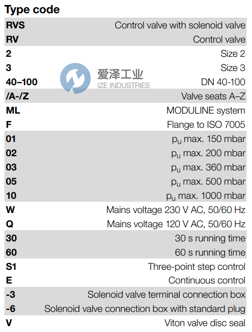 KROM SCHRODER控制閥RV2BML10Q60E 愛澤工業(yè) ize-industries (2).png