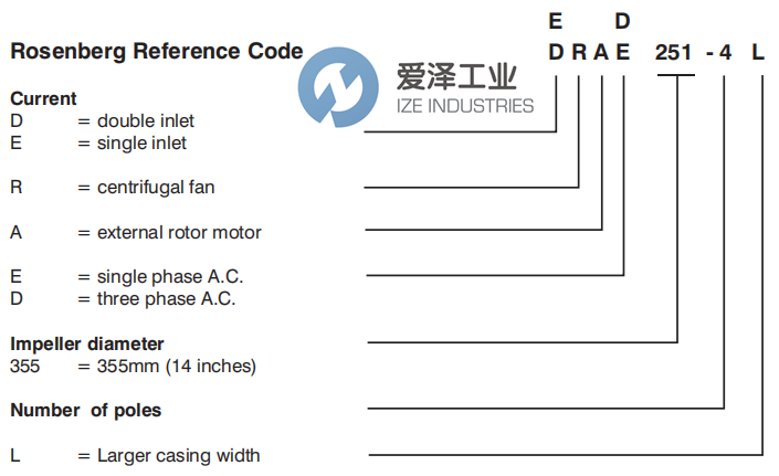 ROSENBERG風(fēng)機(jī)DRAD251-4 愛(ài)澤工業(yè) ize-industries (2).png