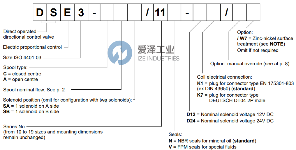 DUPLOMATIC閥DSE3-C0411N-D24K1 愛(ài)澤工業(yè) ize-industries (2).png