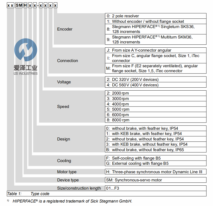 KEB電機(jī)C2SMHF2-54I9愛澤工業(yè)izeindustries(2).png