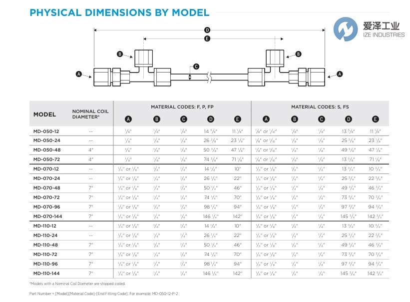 PERMA PURE干燥器MD-050-48S-1愛澤工業(yè) izeindustries.jpg