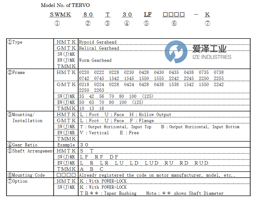 TSUBAKIMOTO CHAIN減速機(jī)HMTK0430H30-E4HC愛澤工業(yè) izeindustries.png