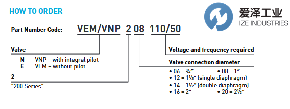 MECAIR電磁閥VNP206愛澤工業(yè)izeindustries.png