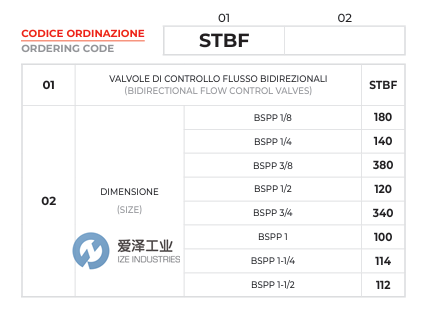 OLEOWEB閥STBF 34 (STBF340) 愛澤工業(yè) izeindustries.png