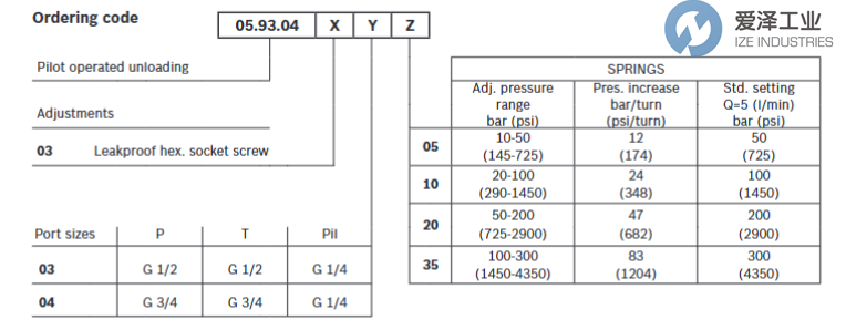 REXROTHOILCONTROL閥05930403031000AR930059068愛澤工業(yè)izeindustries.png