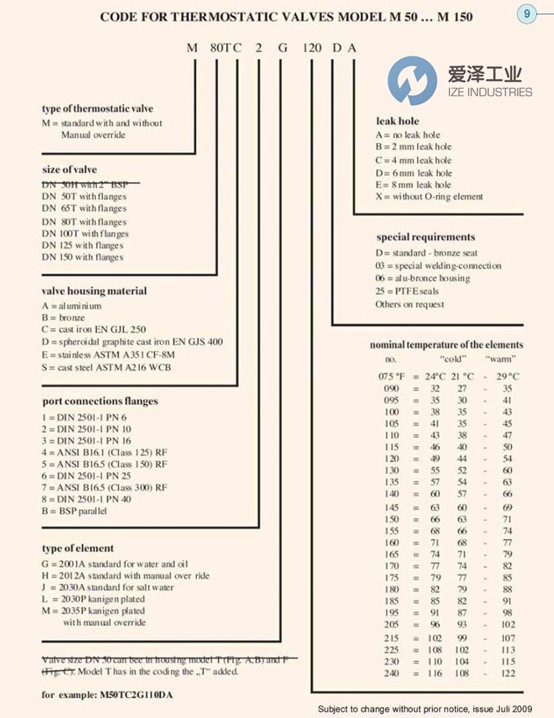 MVA閥M100TD5G135-59愛澤工業(yè) ize-indsutries.jpg