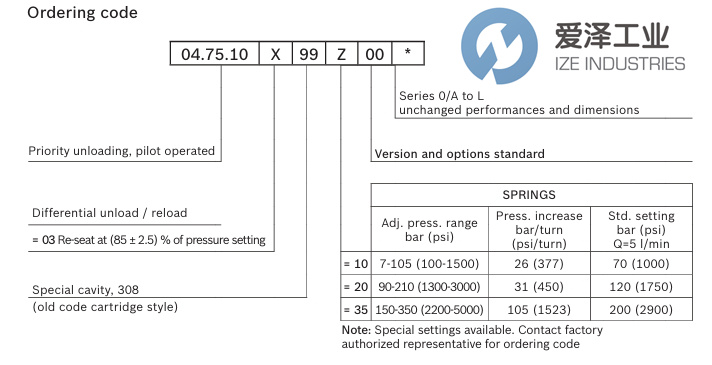 REXROTH OILCONTROL閥04751003991000D R930005772愛澤工業(yè) izeindustries.jpg