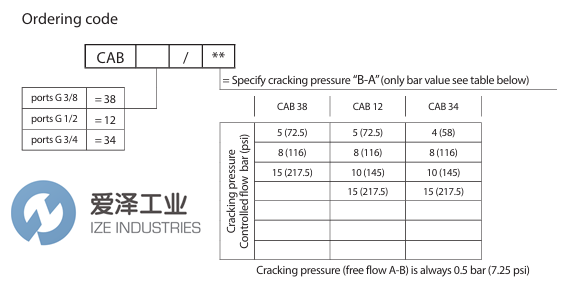 REXROTH閥R932500154愛澤工業(yè) izeindustries.png REXROTH閥R932500154愛澤工業(yè) izeindustries.png