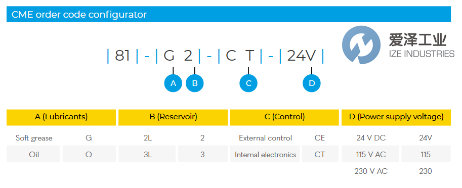 ILC潤(rùn)滑泵81.Z03361.001愛澤工業(yè) izeindustries.png