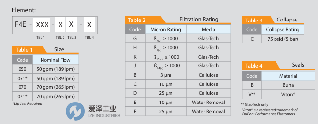 IZE-內(nèi)部整理資料-PTI濾芯F4E-070-JC-V愛澤工業(yè) izeindustries.png IZE-內(nèi)部整理資料-PTI濾芯F4E-070-JC-V愛澤工業(yè) izeindustries.png