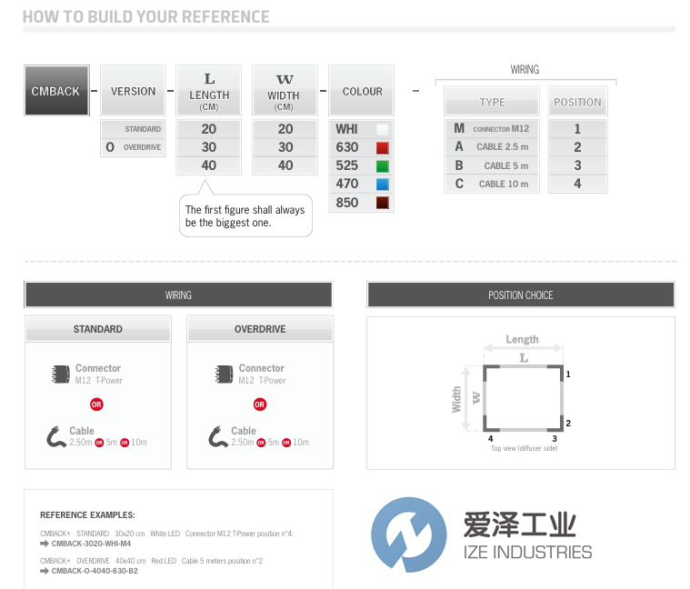 TPL VISION背光源CMBACK-O-2020-WHI-M1愛(ài)澤工業(yè) izeindustries.png TPL VISION背光源CMBACK-O-2020-WHI-M1愛(ài)澤工業(yè) izeindustries.png