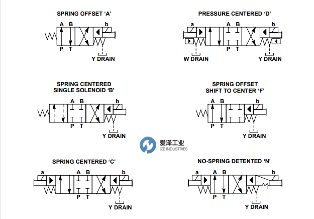 VICKERS電磁閥轉(zhuǎn)換器DG5S-8系列 愛澤工業(yè) izeindustries(4).png VICKERS電磁閥轉(zhuǎn)換器DG5S-8系列 愛澤工業(yè) izeindustries(4).png