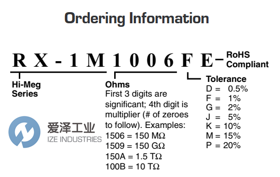 OHMITE電阻RX-1M3306FE愛(ài)澤工業(yè) izeindustries.png