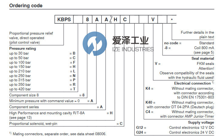 REXROTH閥KBPSF8AAHCG24K4V R901049817愛澤工業(yè) izeindustries.png REXROTH閥KBPSF8AAHCG24K4V R901049817愛澤工業(yè) izeindustries.png