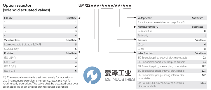 NORGREN閥UM2225361238033N愛澤工業(yè)izeindustries.png NORGREN閥UM2225361238033N愛澤工業(yè)izeindustries.png