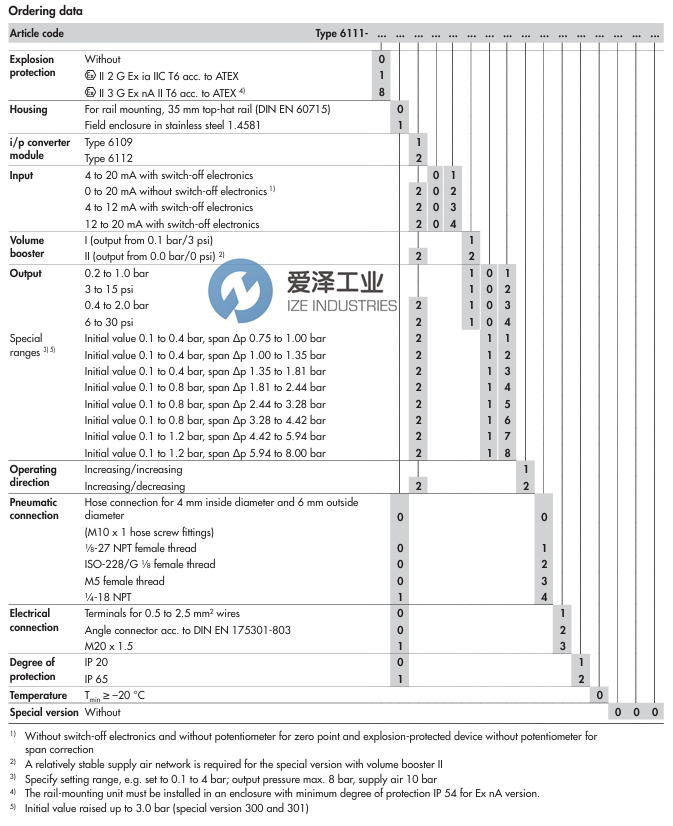 SAMSON轉(zhuǎn)換器6111-0020121711000000愛澤工業(yè) izeindustries.jpg SAMSON轉(zhuǎn)換器6111-0020121711000000愛澤工業(yè) izeindustries.jpg