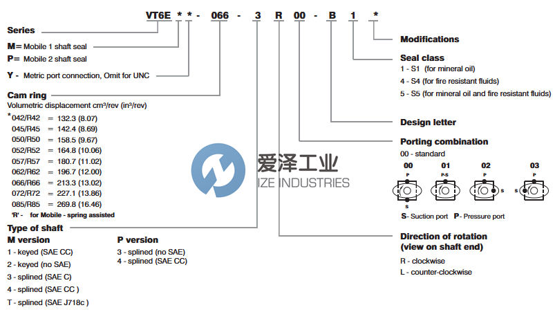 VELJAN泵VT6EM0622R00A1愛澤工業(yè) izeindustries.png