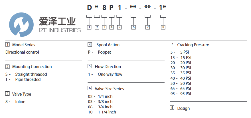VICKERS閥DT8P1-03-5-10愛澤工業(yè) izeindustries.png VICKERS閥DT8P1-03-5-10愛澤工業(yè) izeindustries.png
