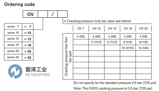 REXROTH閥OV 25 R932500369愛澤工業(yè)izeindustries.png