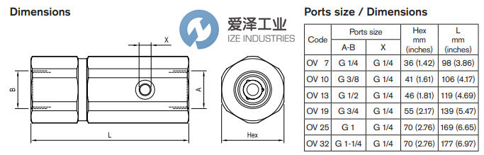 REXROTH閥OV 25 R932500369愛澤工業(yè) izeindustries.png