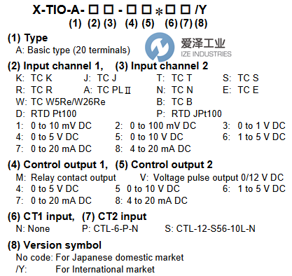 RKC溫控器X-TIO-A-JJ-VVNN愛(ài)澤工業(yè) izeindustries.png RKC溫控器X-TIO-A-JJ-VVNN愛(ài)澤工業(yè) izeindustries.png