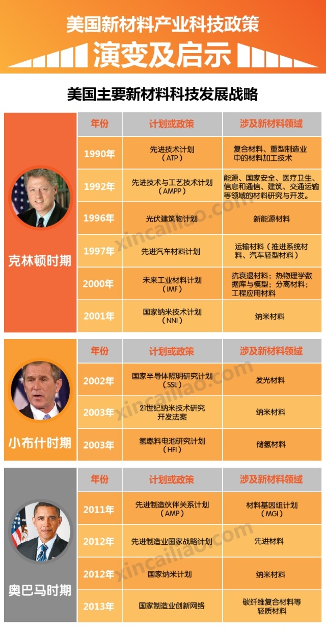 美國(guó)新材料政策.jpeg