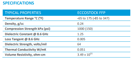 LAIRD ECCOSORB吸收材料ECCOSTOCK? FFP-izeindustries 愛澤工業(yè).jpg