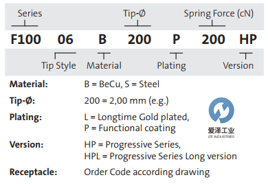 FEINMETALL探針F100系列 愛(ài)澤工業(yè)izeindustries (2).png