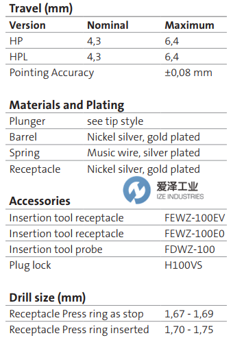 FEINMETALL探針F100系列 愛(ài)澤工業(yè)izeindustries (3).png