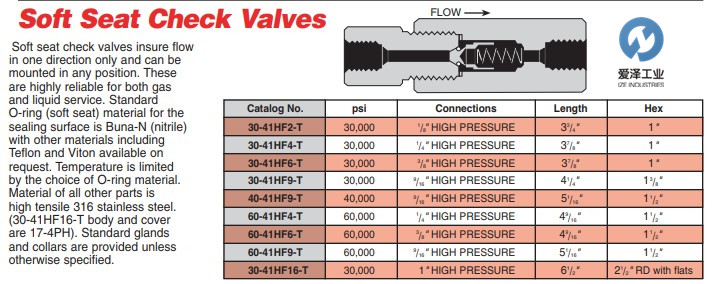 HIP高壓閥60-41HF6-T 愛澤工業(yè) izeindustries.jpg HIP高壓閥60-41HF6-T 愛澤工業(yè) izeindustries.jpg