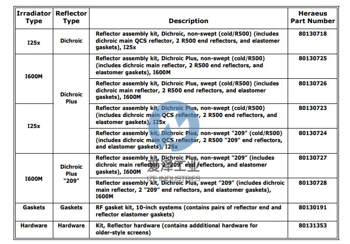 FUSION UV磁控管套件KIT-MAGNETRON.125X 愛(ài)澤工業(yè) izeindustries（1）.jpg