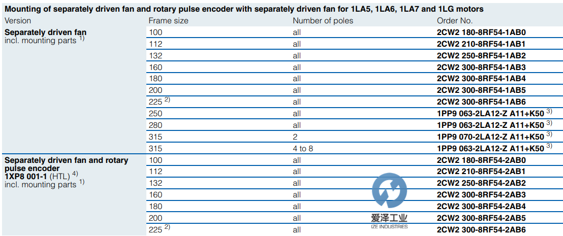 SIEMENS電機(jī)1PP9系列 愛(ài)澤工業(yè)izeindustries (1).png