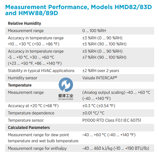VAISALA溫濕度變送器HMD8283D HMW8889D 愛(ài)澤工業(yè)izeindusteries.png
