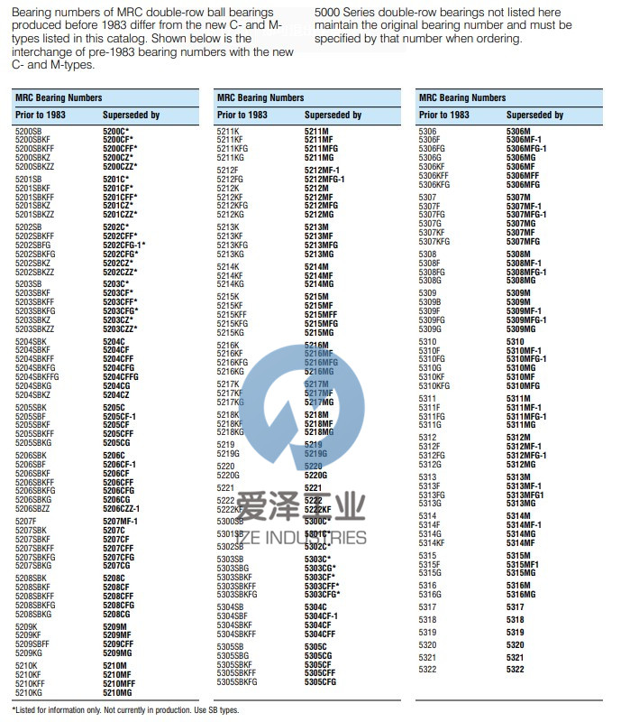 MRC軸承5201SBKZZ 愛澤工業(yè) izeindustries.jpg MRC軸承5201SBKZZ 愛澤工業(yè) izeindustries.jpg