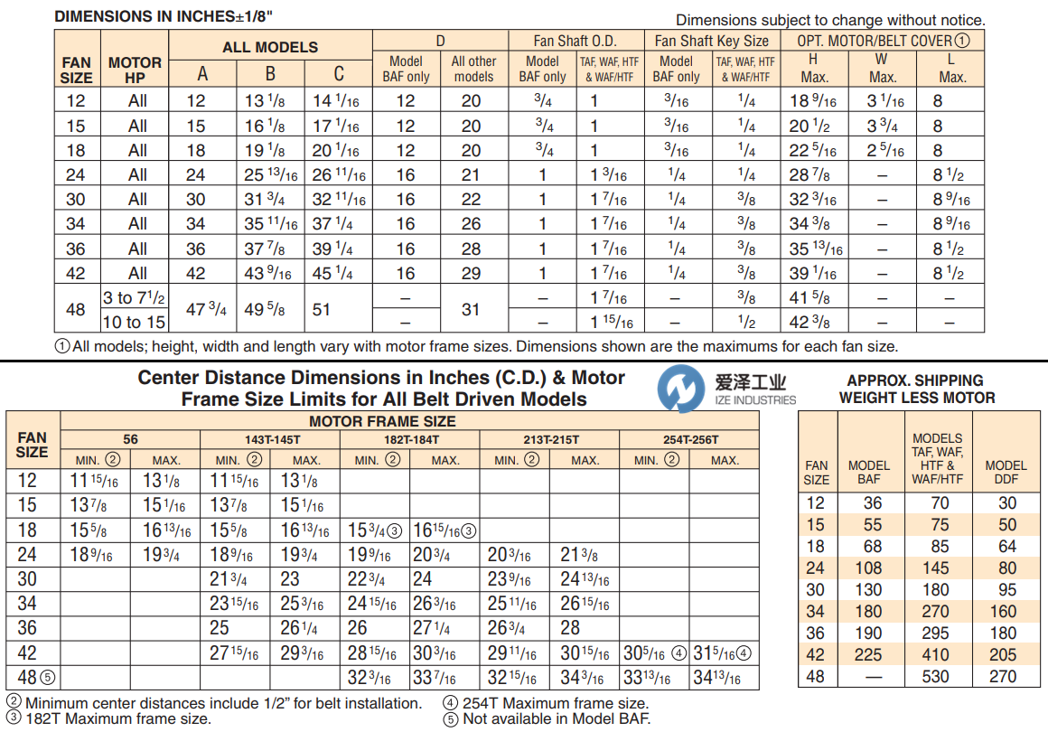 CINCINNATI FAN風(fēng)機 愛澤工業(yè)izeindustries.png CINCINNATI FAN風(fēng)機 愛澤工業(yè)izeindustries.png