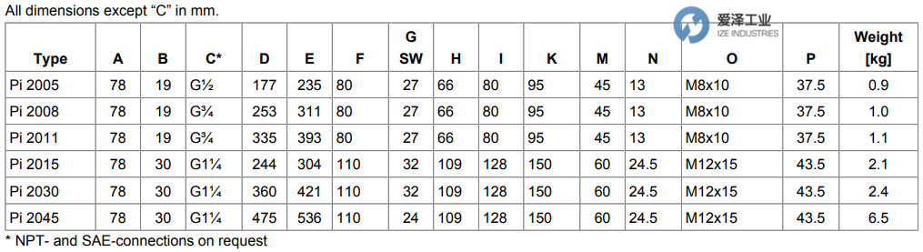 MAHLE過濾器PI2015-060-NBR 愛澤工業(yè)izeindustries (1).png MAHLE過濾器PI2015-060-NBR 愛澤工業(yè)izeindustries (1).png