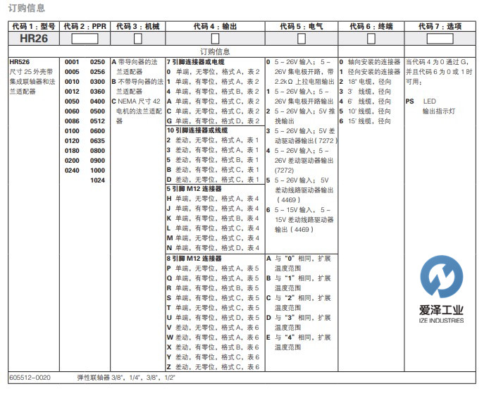 DYNAPAR編碼器HR526系列 愛(ài)澤工業(yè) izeindustries.jpg