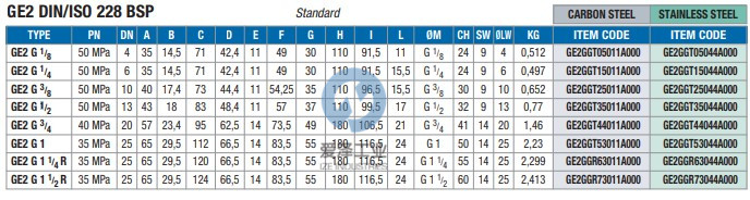 GEMELS開(kāi)關(guān)閥GE2系列 愛(ài)澤工業(yè) izeindustries(1).jpg GEMELS開(kāi)關(guān)閥GE2系列 愛(ài)澤工業(yè) izeindustries(1).jpg